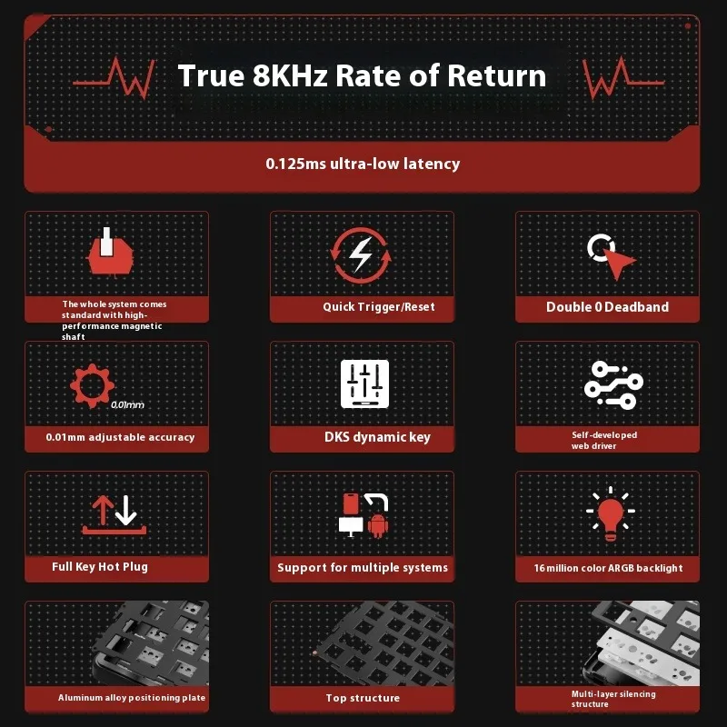 EWEADN Battle68 Zero Dead Zone Gaming Keyboard Hot-Swappable Wired RGB Driver Contour Theme Edition RT0.01 Magnetic Mirror Axis