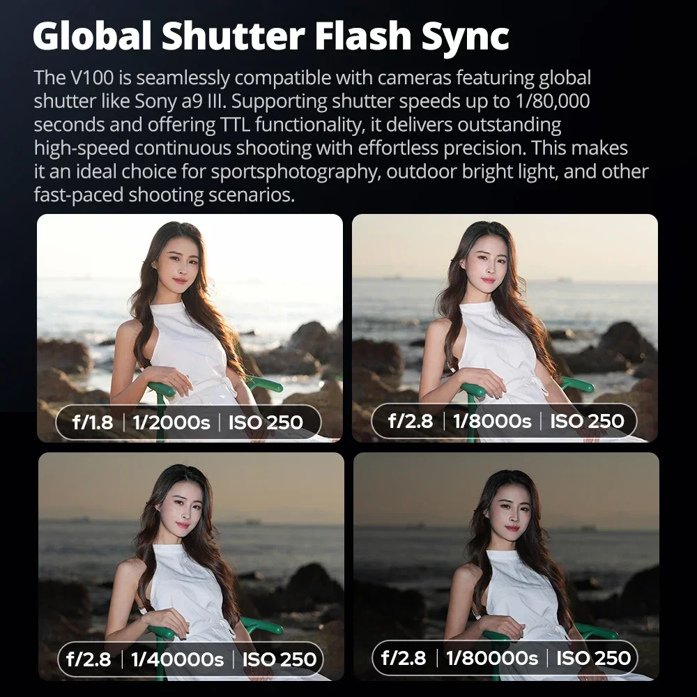 فلاش كاميرا Godox V100 مستدير الرأس جديد ناقل الحركة اللاسلكي Speedlite Flash لكاميرات Canon Nikon Sony Fuji Olympus