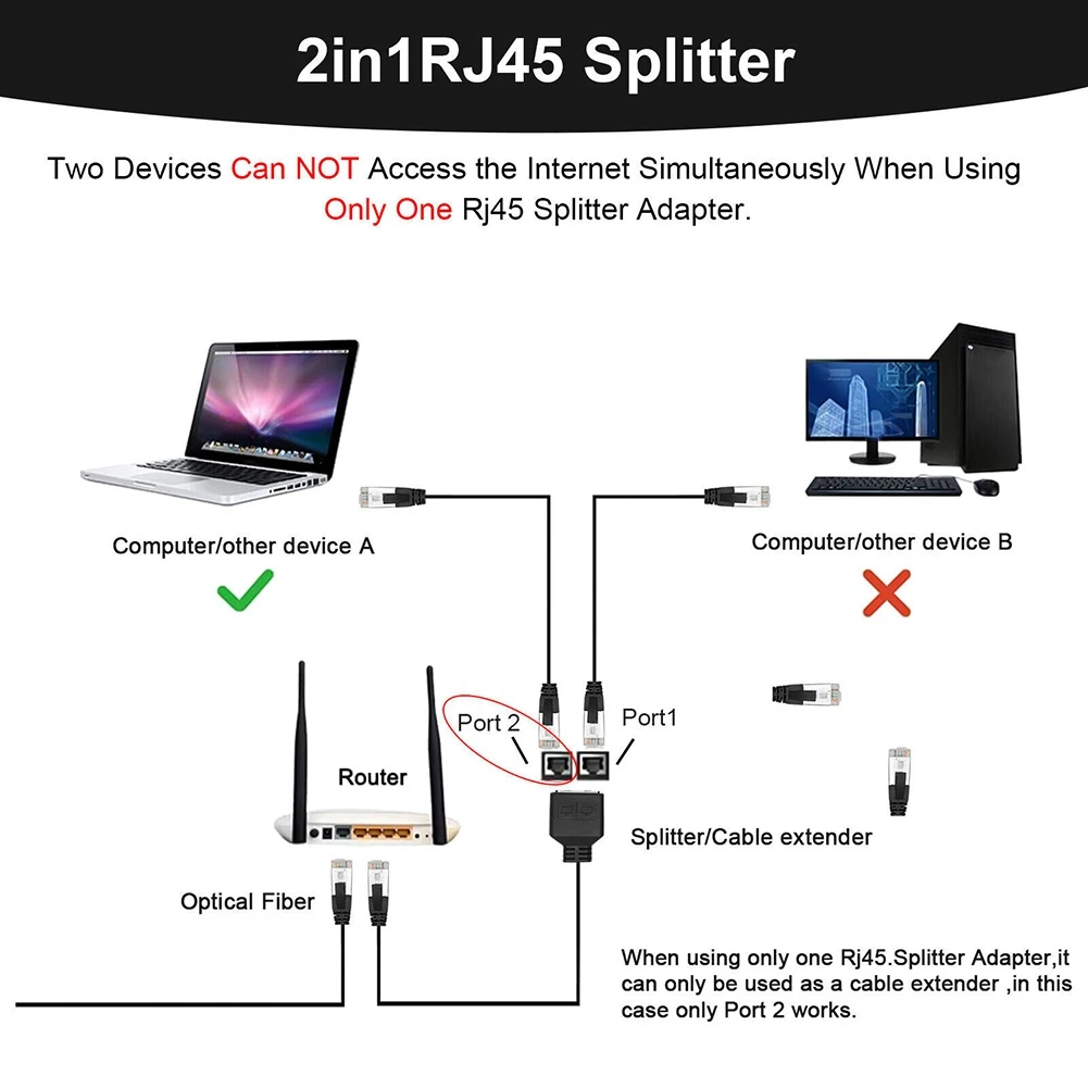 LAN Ethernet Adaptador RJ45 ชาย 2 หญิง Splitter RJ45 1 ถึง 2 Ethernet LAN สายเคเบิลอะแดปเตอร์เครือข่าย