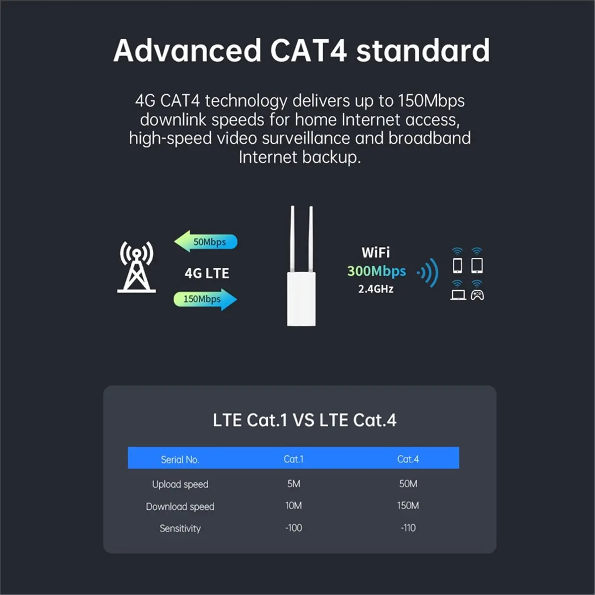 4G Router IP66 CAT4…