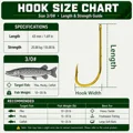 Size 3-0