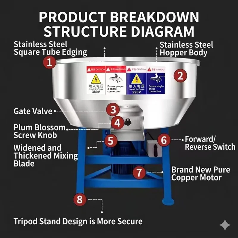 

Stainless Steel Mixer, Livestock Equipment, Large Small Feed , Seed And Fertilizer Mixers