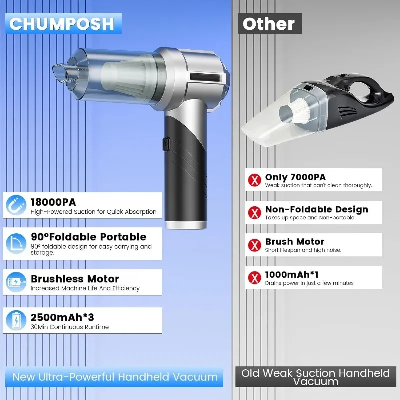Aspiradora de coche inalámbrica de 18000Pa, soplador de aire 4 en 1, herramienta para hendiduras, Motor sin escobillas 90 °   Mango plegable recargable para PC Home Auto