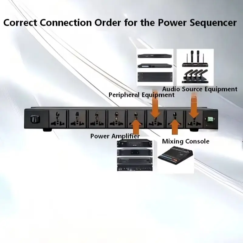 Smart Power Sequence Controller 32A - usage example