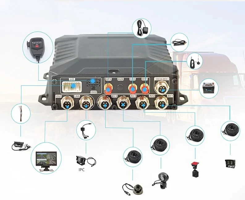 1080p Mobile DVR Memory Card with ADAS DMS 4CH 8CH 4G GPS WiFi for 4 Cameras Vehicle Mon-itoring System H.265