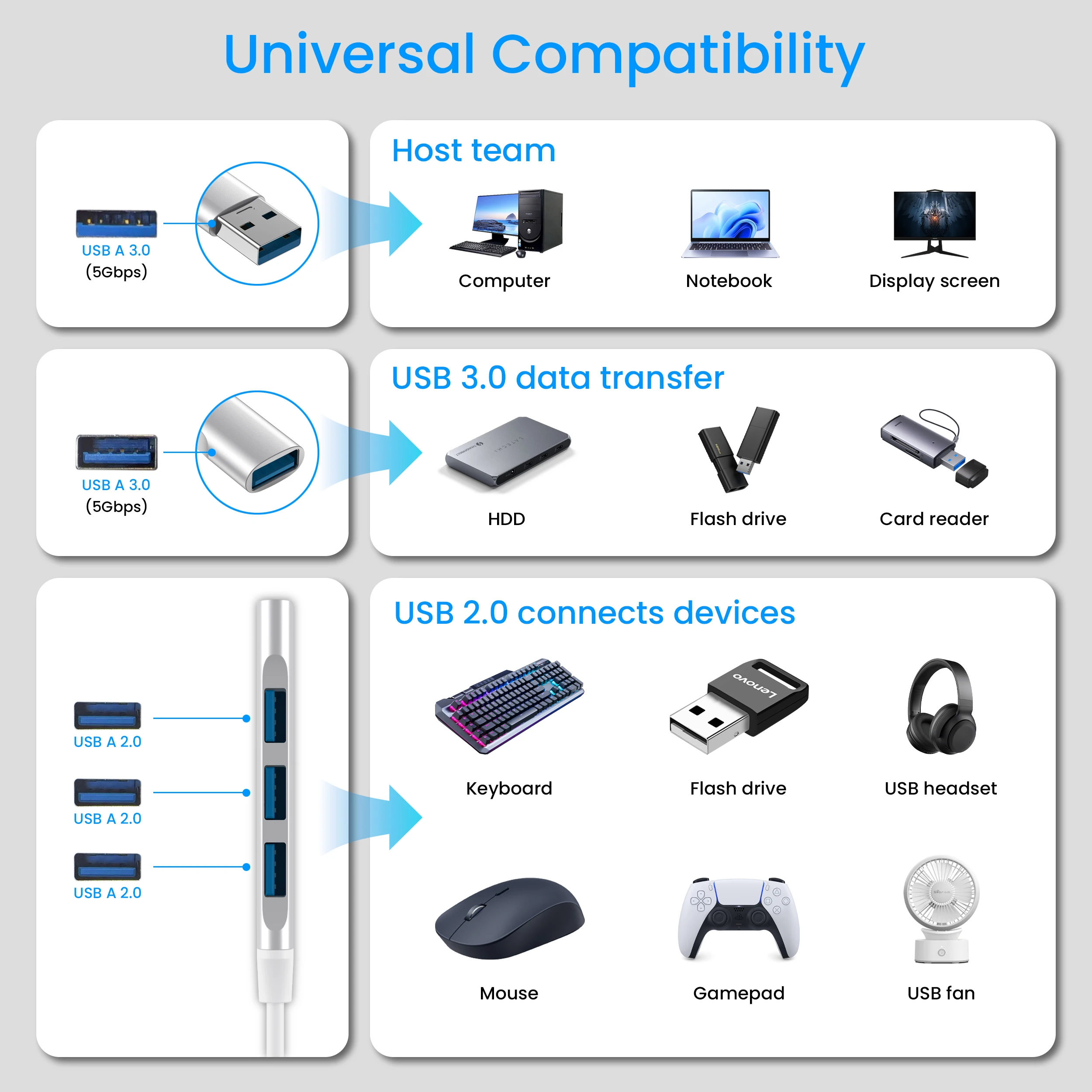 USB C to USB 4 Ports 2.0 3.0 USB Ports HUB High Speed Type C Splitter Adapter Type C Dock Adapter HUB For PC Xiaomi Huawei