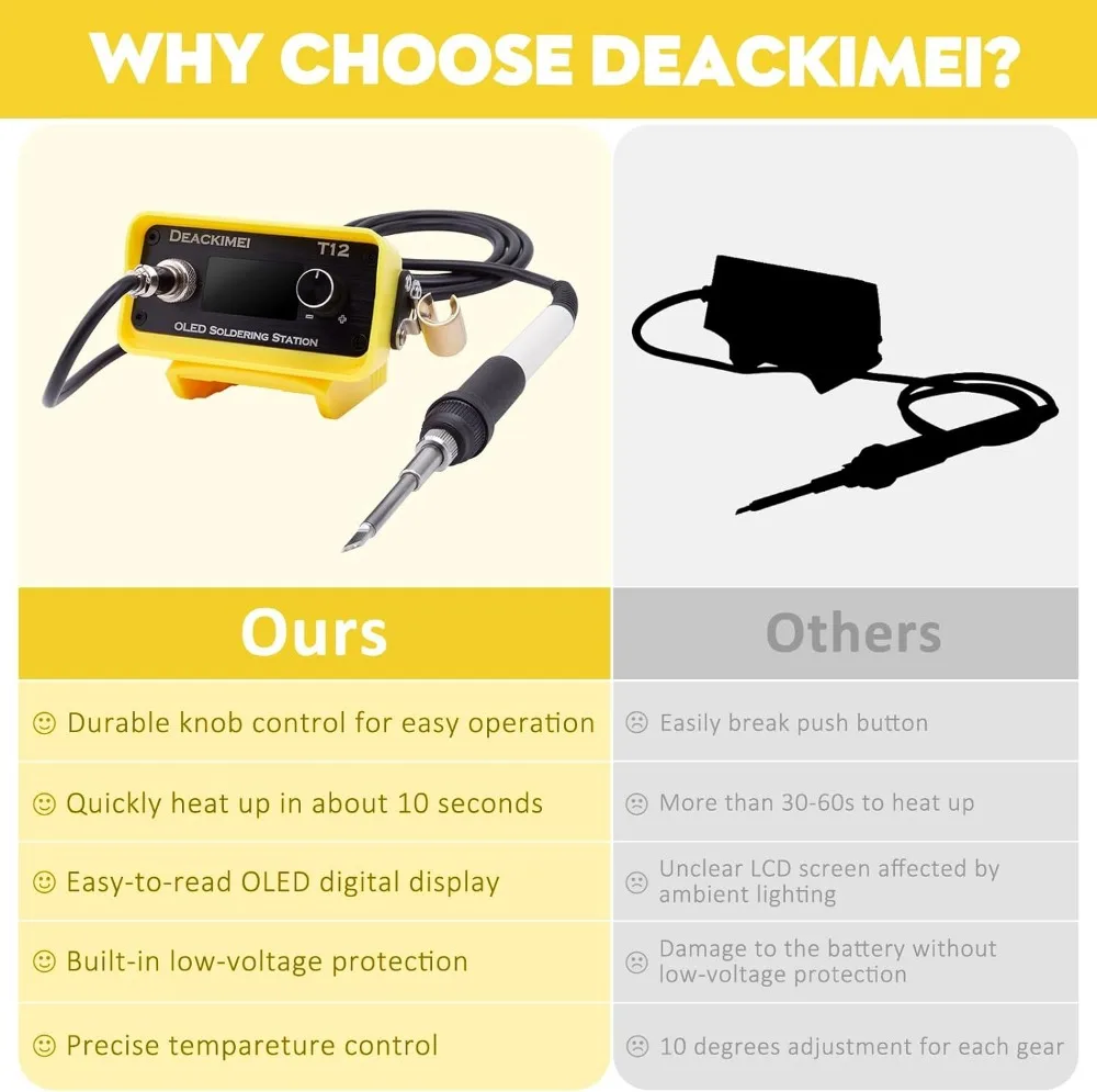 Cordless Soldering Iron Station, Adjustable Temperature, Auto Sleep, Low Voltage Protection, Digital Display