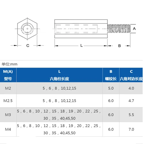 Imagen 2 del producto 20-50 Uds macho a hembra M2 M2.5 M3 M4 blanco negro Pcb Nylon espaciador columna tornillos espaciadores de plástico