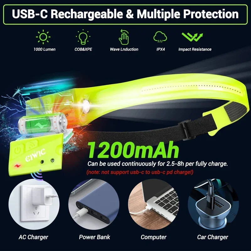 Portable COB LED Induction Headlamp USB Rechargable Head Flashlight With Built-in Battery Headlight Outdoor Fishing Head Torch