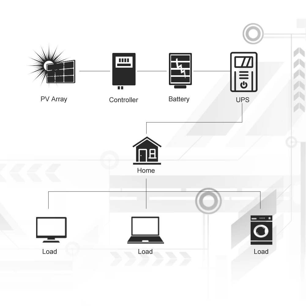 Techfine Manufacturer Sell 1500VA 900W Line Interactive UPS Modified Sine Wave Uninterruptible Power Supply