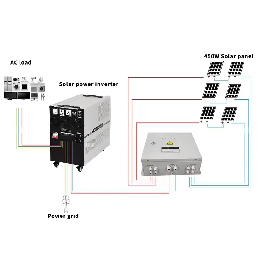 Portable off-grid inverters for solar power generation systems of various solar panels