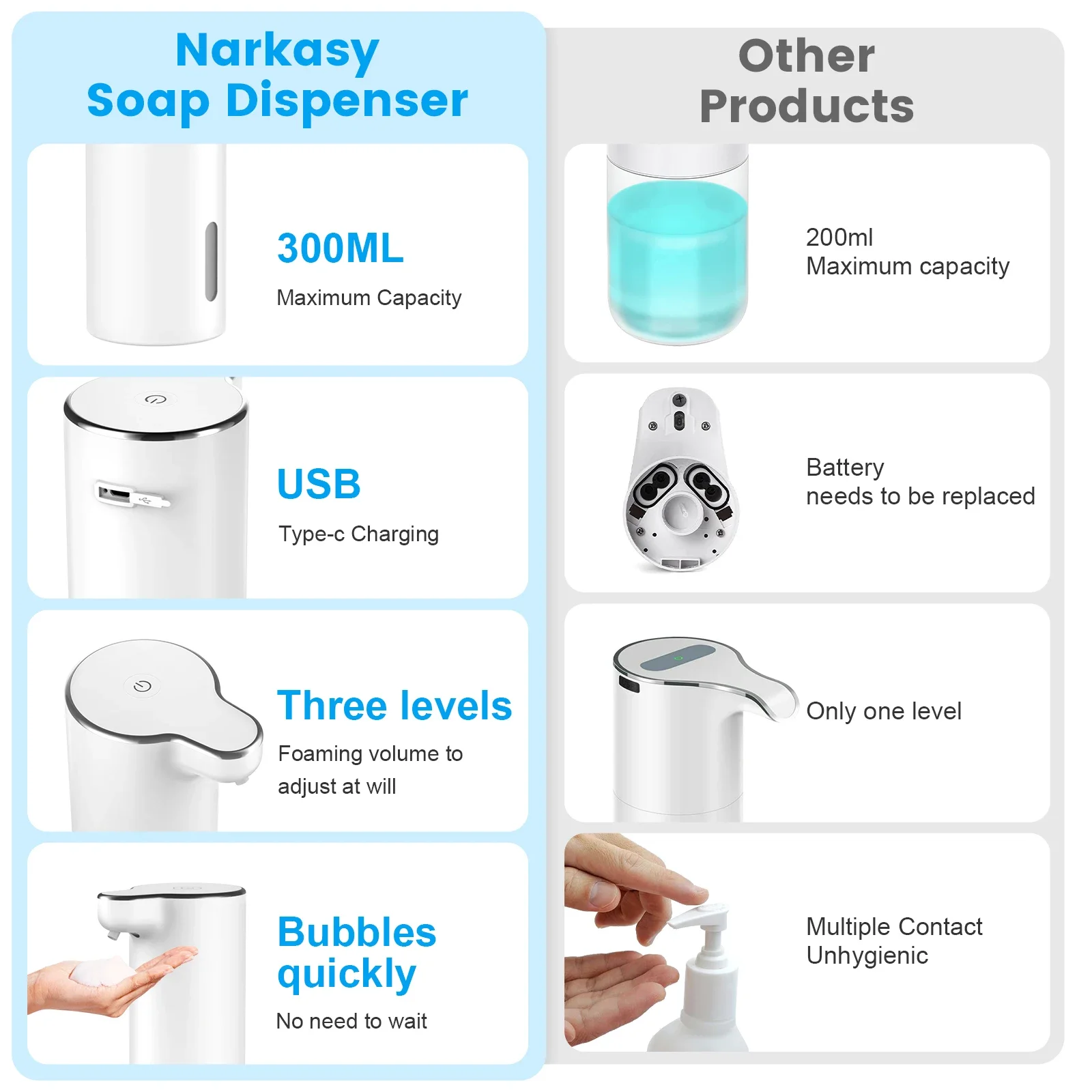 Automatic Inductive Soap Dispenser Foam Washing Phone Smart Hand Washing Soap Dispenser Alcohol Spray Dispenser Washing