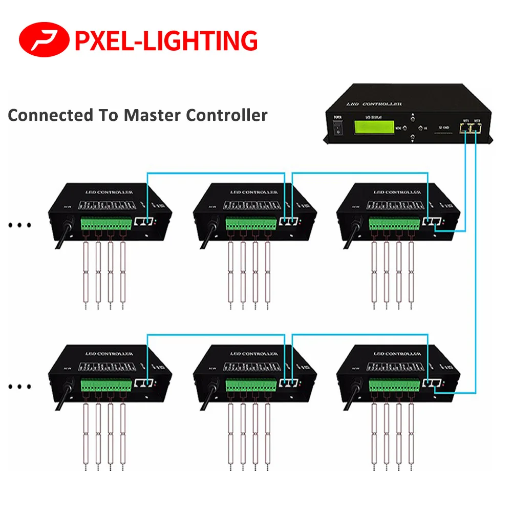 H802RA Led Artnet Controller DMX Artnet Controller WS2801 WS2811 Artnet Madrix LED Pixel Controller For Led String Lights