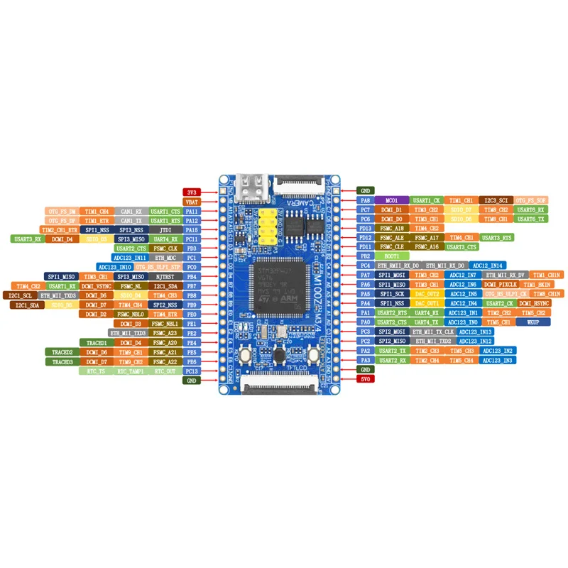 ALIENTEK STM32F407VGT6 STM32F103VET6 STM32 Minimum System Development Board Module English Tutorial README Explanation