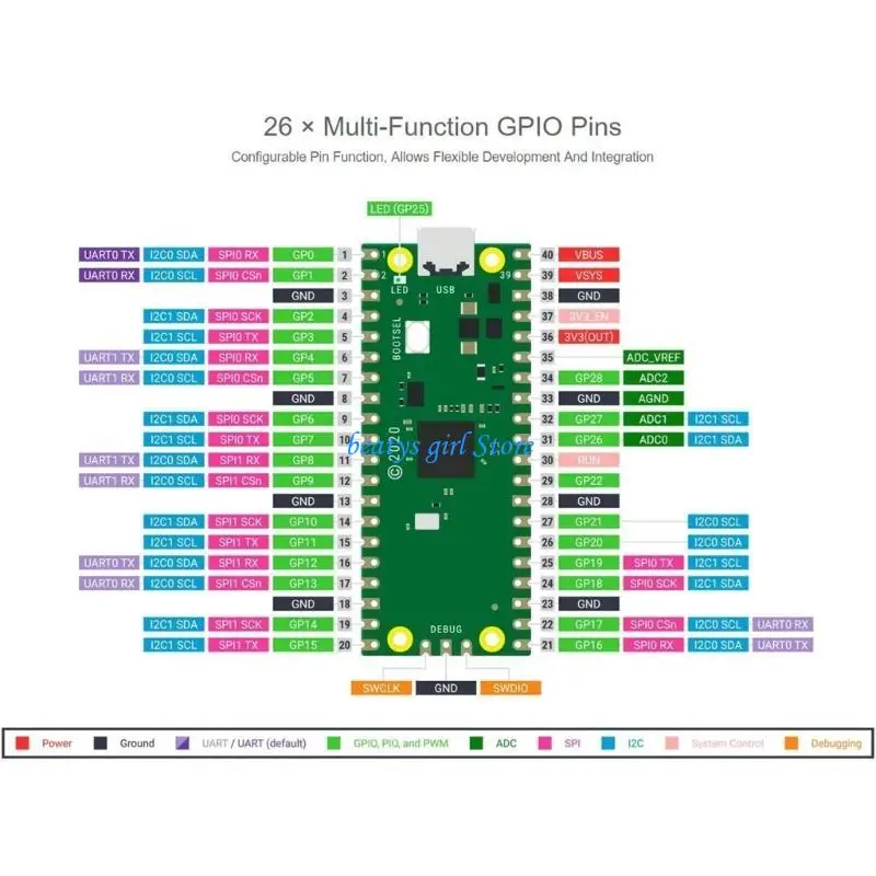 Encabezado pre-soldado C7AB para placa desarrollo del microcontrolador RPI basado en RP2040