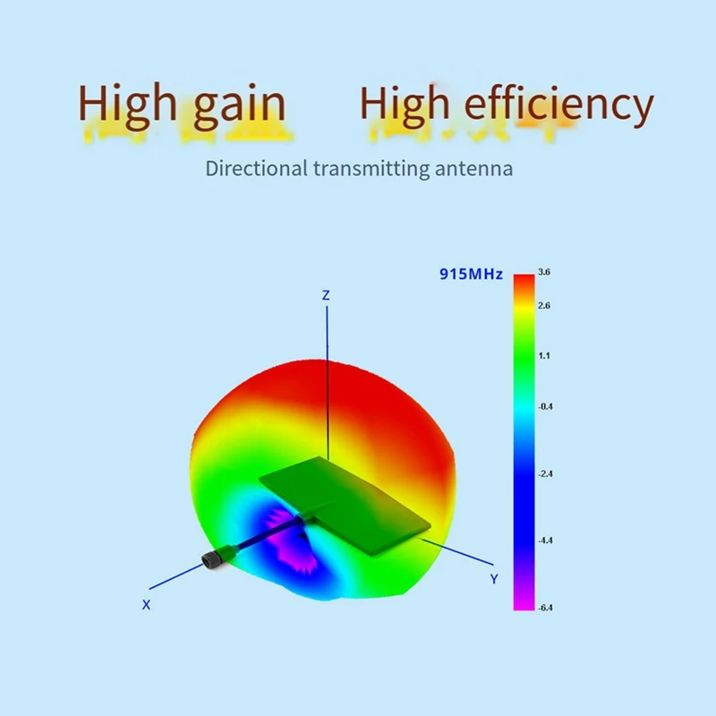 Bandit Moxon Antenna 915/868Mhz Directional Antenna RP-SMA T-Antenna High Gain High Efficiency Antenna