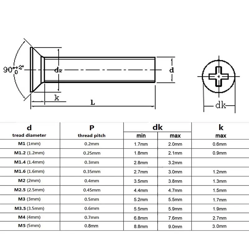 500/ 200/ 100/ 50/ 20 шт. M1 M1.2 M1.4 M1.6 M2 M2.5 M3 M3.5 M4 M5 маленький черный стальной крестообразный Винт с плоской потайной головкой