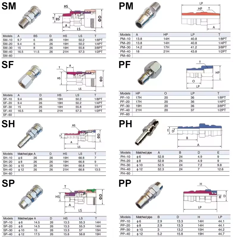 2 Stuks Pneumatische Luchtpomp Tool Schiethamer 8 Mm Tracheale Luchtcompressor Zelfsluitende Quick Plug C-type Snelkoppeling Pp/Sm/Sp20
