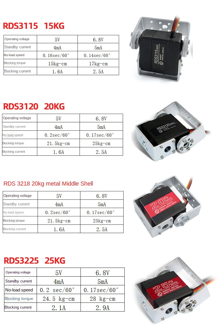 RDS3115 RDS3120 Roboter Servo 15KG/20Kg/25Kg/30Kg/60Kg Dual Achse Welle servo Metall Getriebe Digital Servo Für Arduino Roboter Diy Servo – Detail 5