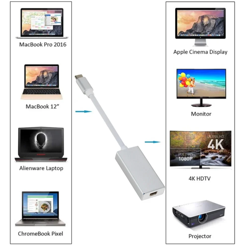 Adapter 4K Type-C do Mini DP Kabel USB C do Mini DisplayPort Konwerter do laptopa z odlewanym ekranem do laptopa Macbook Air Pro USB-C