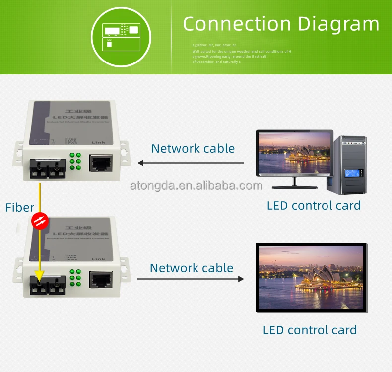 Imagem -05 - Nova-nova Led Fibra Óptica Converter Compatível com Control Card Cvt320