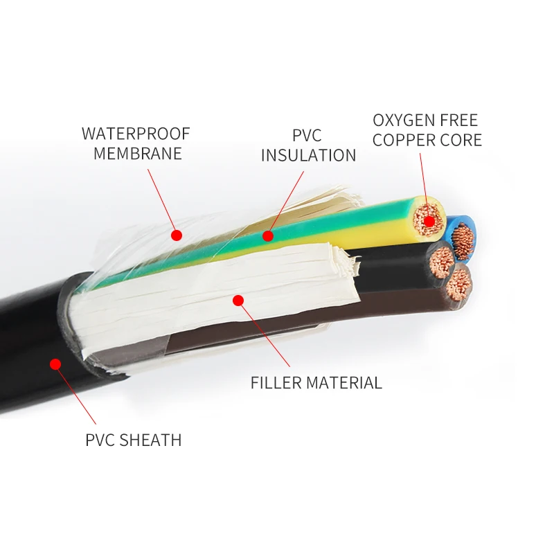 4 Core 1.5mm Copper Conductors Royal Cord RVV Flexible Cable  Power Cable PVC Insulation Stranded Type Electrical Wire