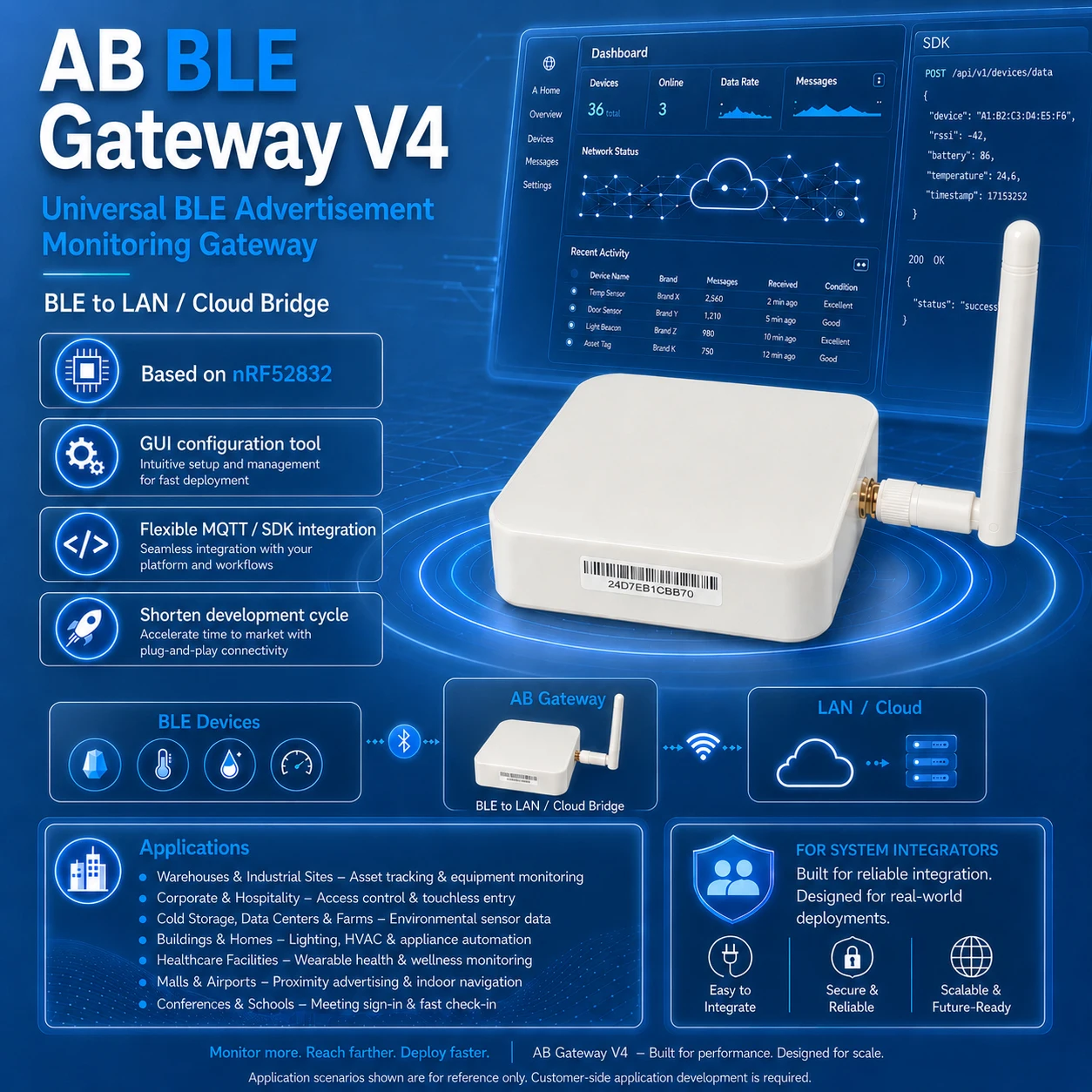 passerelle-bluetooth-blanche-ibecopropriete-vers-pont-reseau-prise-en-charge-de-la-connexion-ethernet-et-wifi