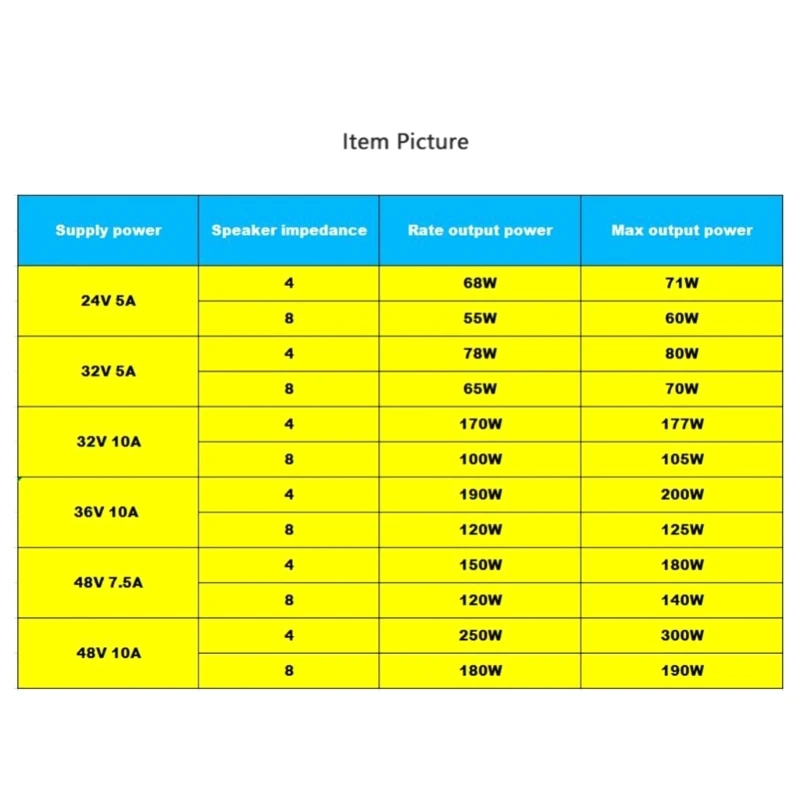 ハイパワーデジタルアンプボード TPA3255 300Wx2 2 チャンネルステレオサウンド