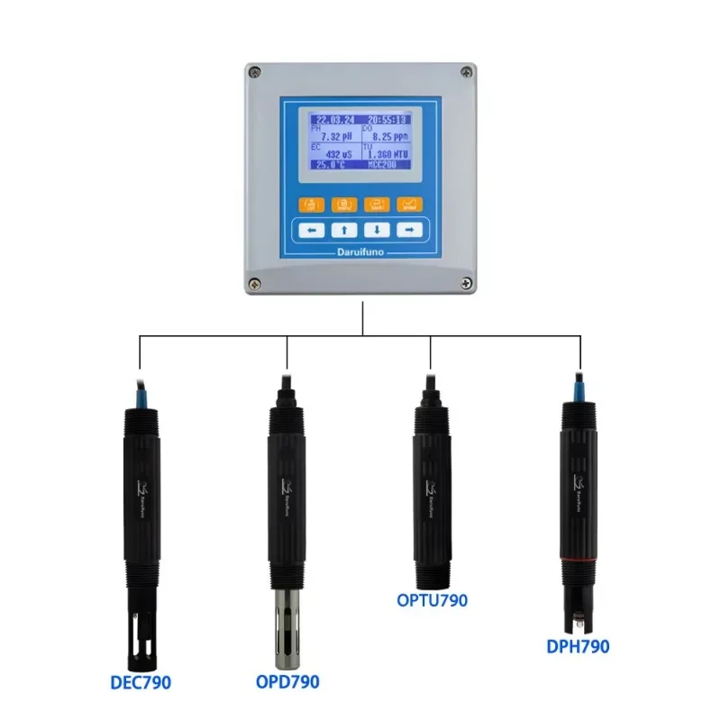 Chlorine Online Multiparameter Water Quality Meter for Water Treatment