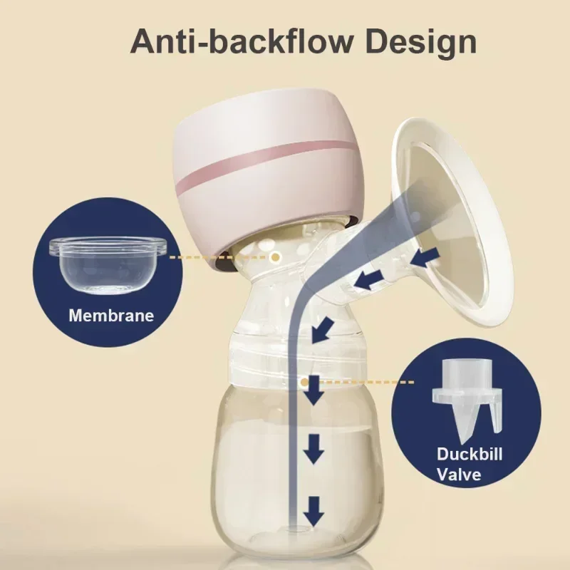 Electric Breast Pump Breast Pump LED Screen Milk Puller for Breastfeeding Low Noise with 180ml Milk Bottle Maternity Products