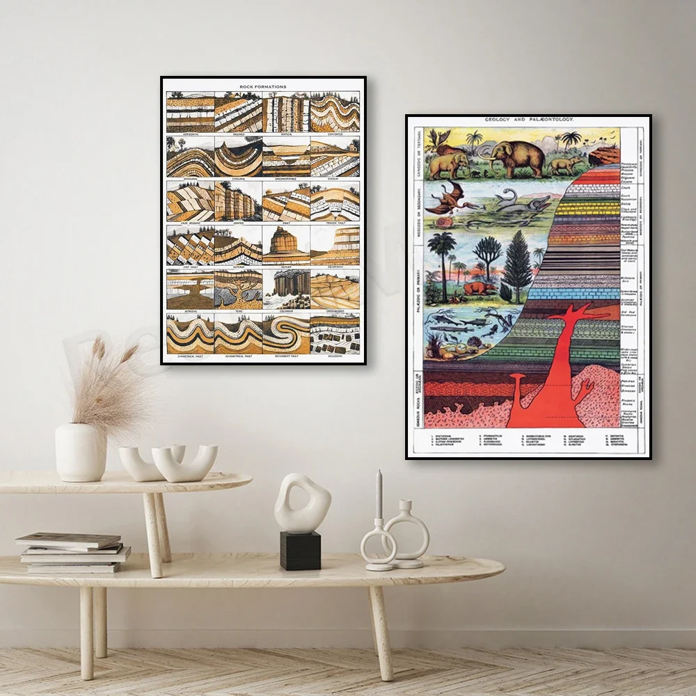 Geology and paleontology poster rock formation diagram, geological map, geography poster educational chart, mineral art - Image 2