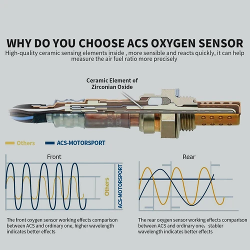 Imagen 2 del producto 2 uds Sensor de oxígeno aguas arriba apto para Mazda Tribute Ford Escape V6-3.0L 2001-2006 2344045 234-4045,234-4046,234-4609