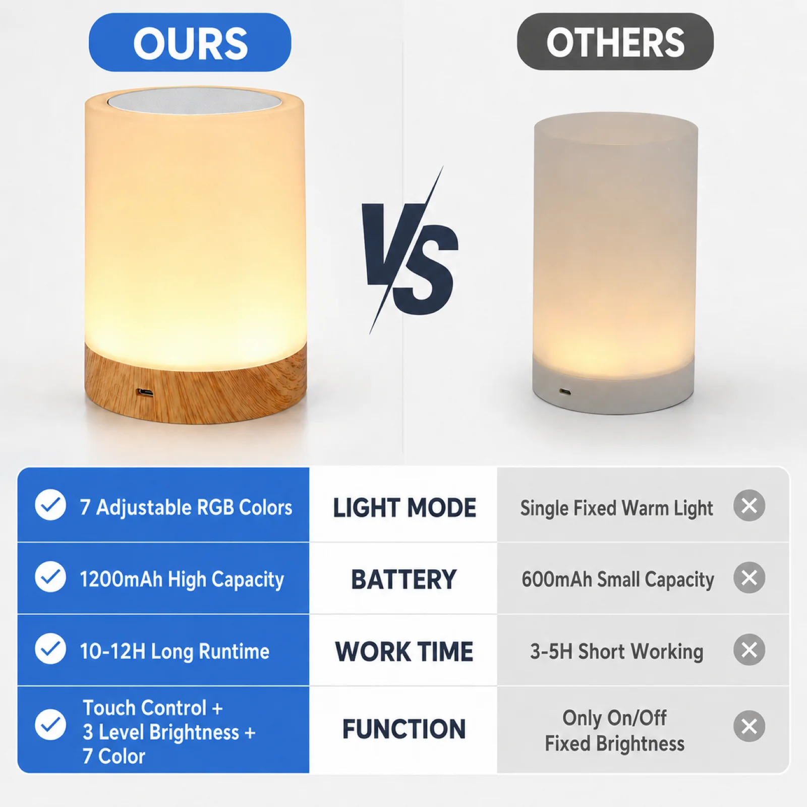 Obrázek 3: Dotek u postele stůl lampa RGB USB dobíjecí noc lehký noční stolek psací stůl lampa ložnice dekorace děti dar jídelní pokoj lehký