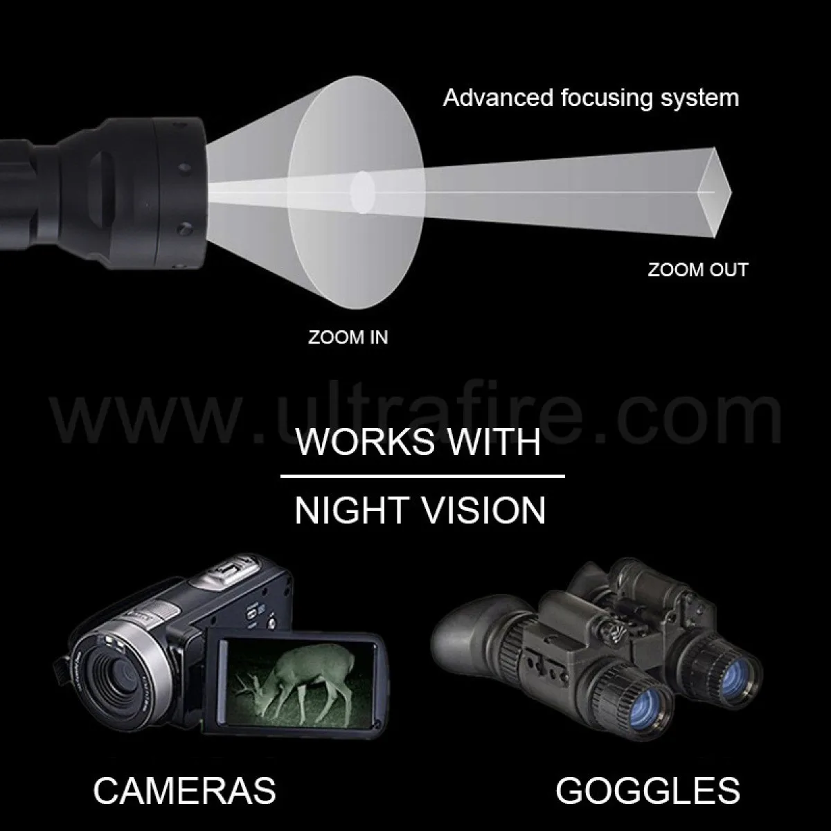 UltraFire UF-T50 Infrared Flashlight 850nm/940nm Zoomable Hunting IR Torch Rechargeable 18650 Lanterna for Outdoor Night Vision