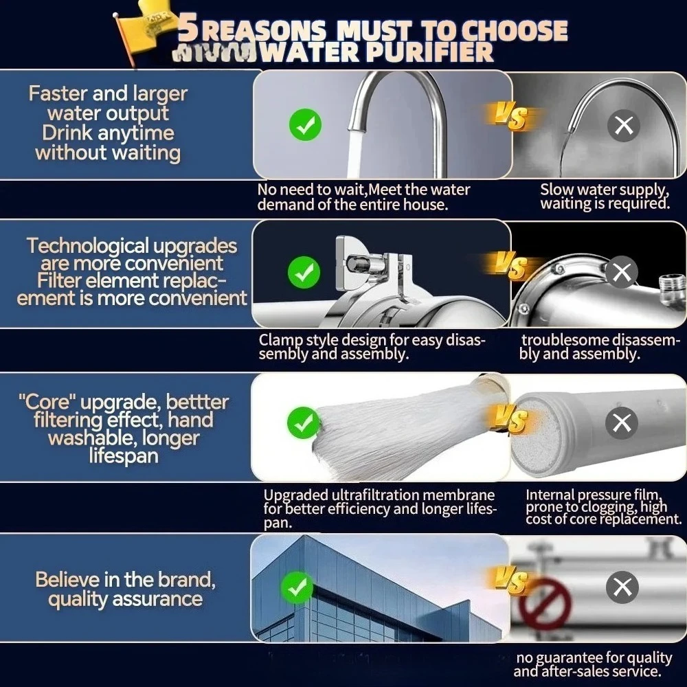 전체 주택 고유량 UF 1500L 정수기 0.01μm 스테인리스 스틸 미네랄 필터 (세척 및 재사용 가능한 PVDF 멤브레인 포함)