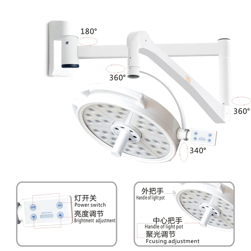 Medical Equipment S…