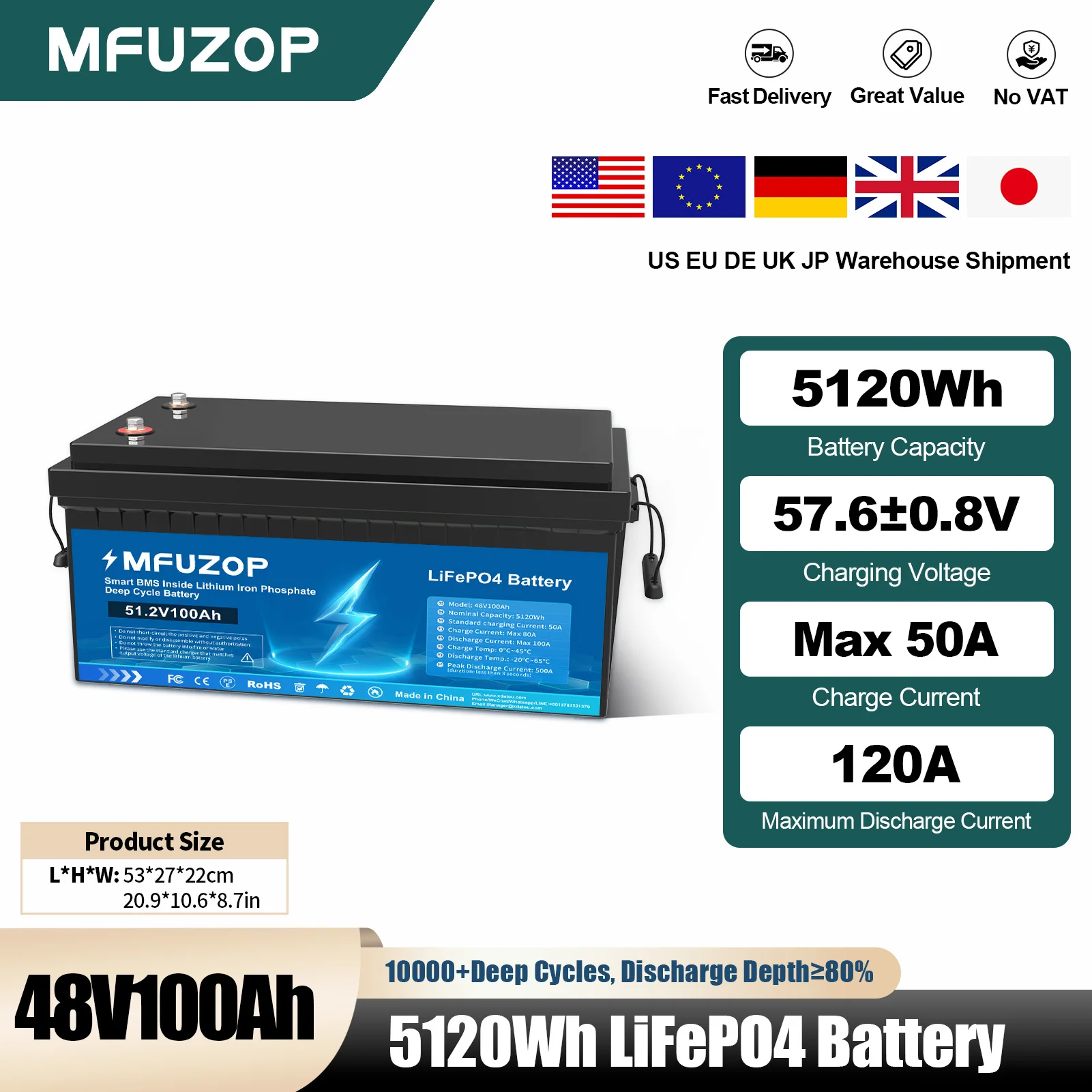 

MFUZOP 48V100Ah Перезаряжаемая аккумуляторная батарея LiFePO4 5120Wh Поддержка серии и параллельная интеллектуальная система BMS 4P4S для солнечного хранения на колесах
