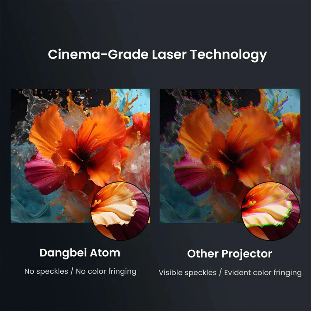 Gold Seller First Google TV Projector Dangbei Atom 1200 ISO Lumens Home Theater Smart 1080P 4K  ALPD 3D  Dangbei Ato