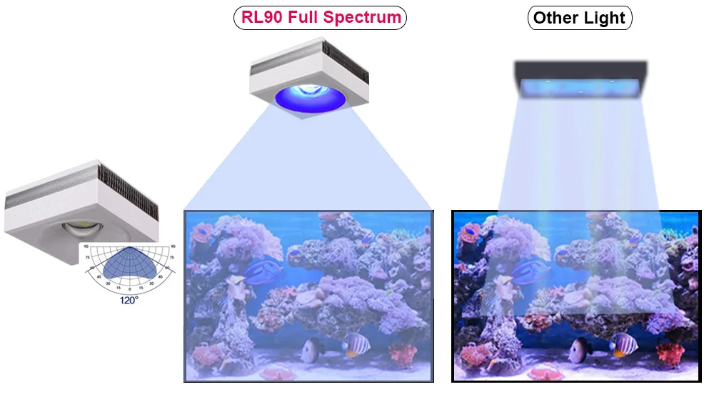 PopBloom-Marine Aquarium LED Lighting Smart Saltwater LED Aquarium Lamp for Reef Coral Fish Tank Lamp,180-240cm,WiFi-App Control