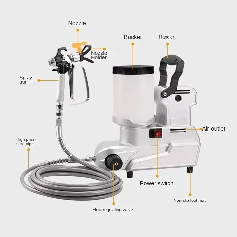 Portable 1600W Airless Paint Sprayer, High Power Electric Spray Gun 110V/220V for Home Painting