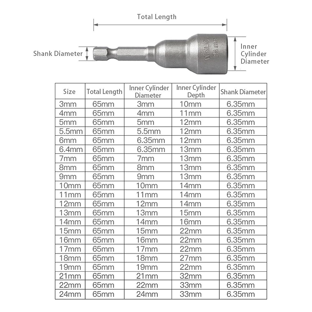 1Pcs 3-24Mm Zeshoekige Shank Hex Moer Socket 65Mm Lange 1/4 "Schroef Metric Driver Tool set Adapter Boor Waterdichte/Roestvrij