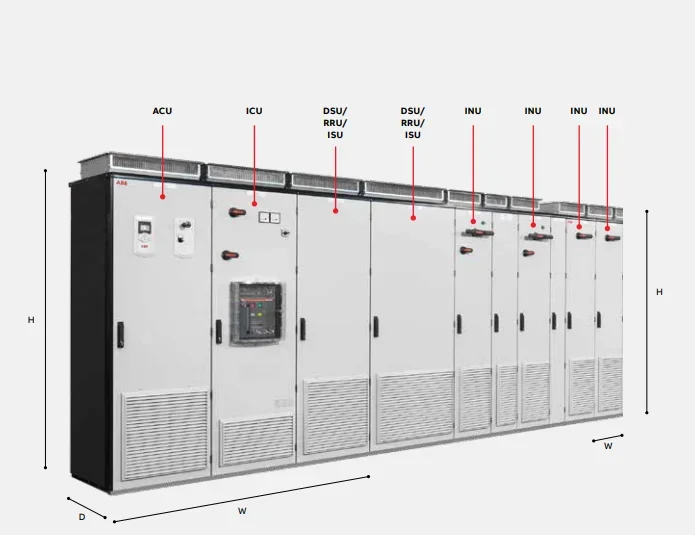 Industri ABB menggerakkan multidrives