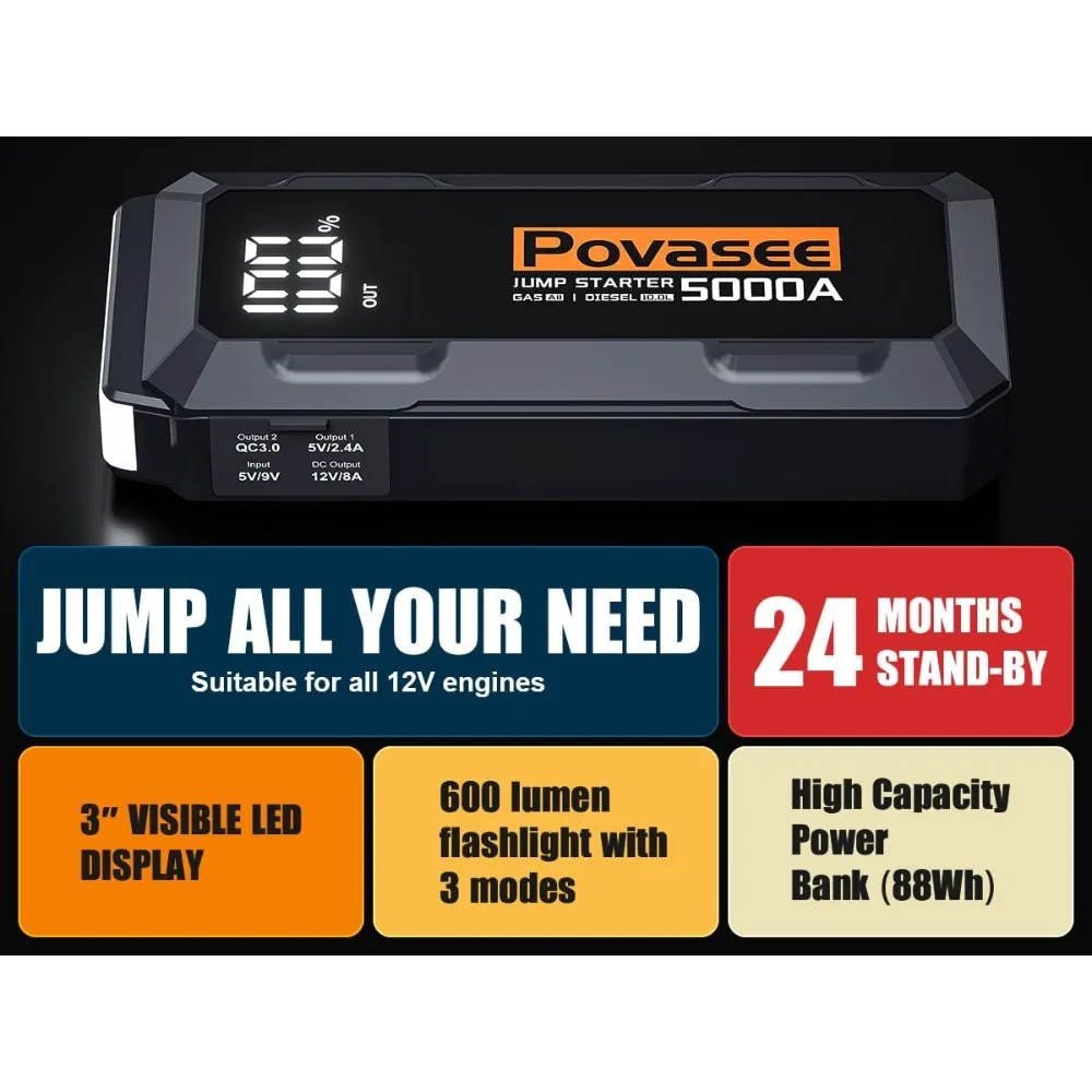 5000A Jump Starter 12V Car Battery Jumper Box for Up to All Gas or 10L Diesel Engines, Portable with 3" LCD Display Power Bank Dual Output LED Light view 3