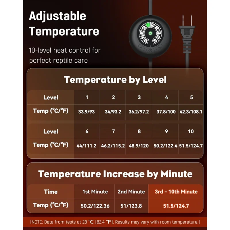 

ABAC-40 Вт грелка для рептилий с термостатом грелка для рептилий под бак террариумный коврик для рептилий для лягушек американская вилка