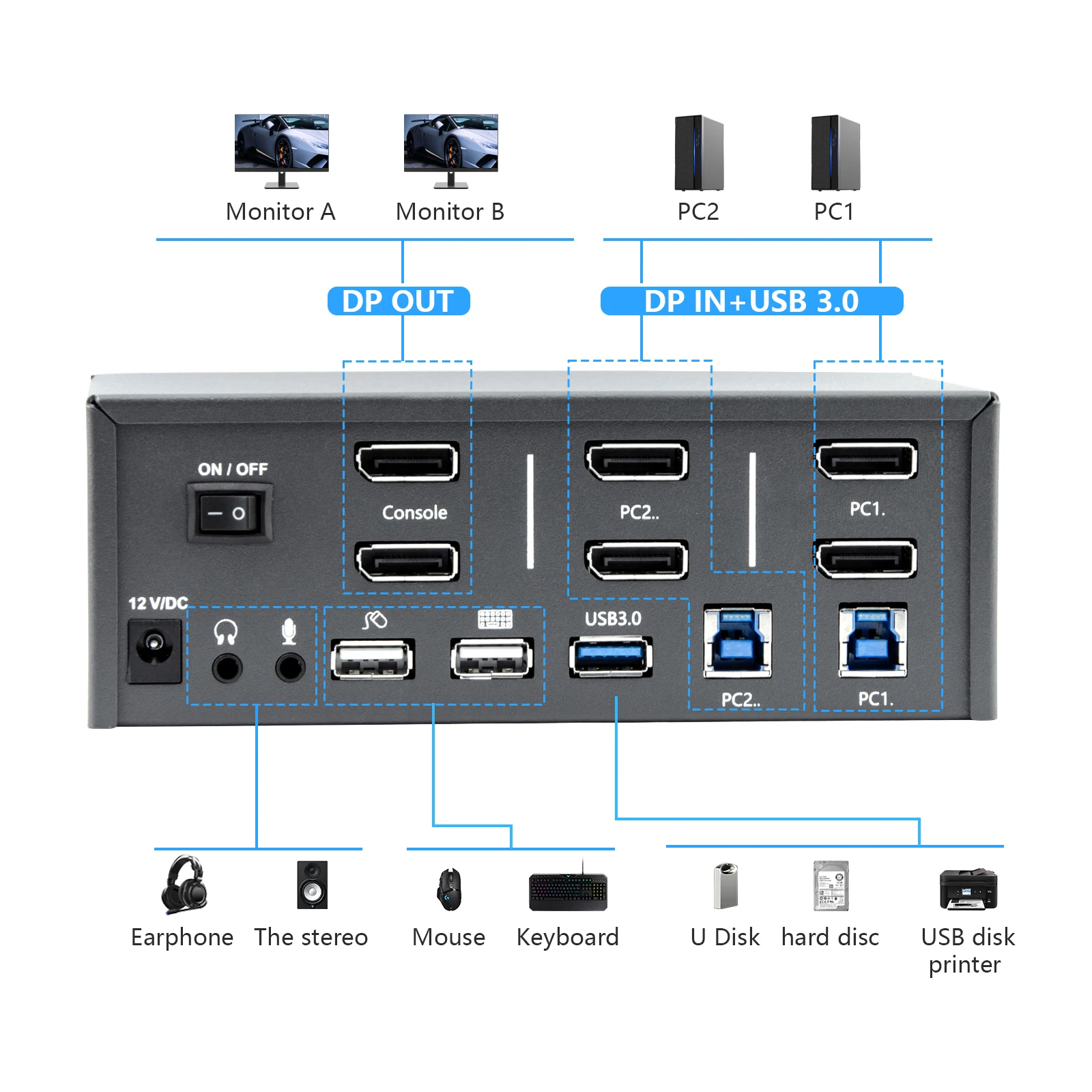Interruptor de Monitor Dual DP1.4KVM, 2 puertos, 8K