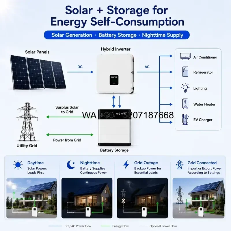 Wmwmnu for Wmwmnu Residential Solar Energy Storage System with Hybrid Inverter and LiFePO4 Battery for Home Backup Power