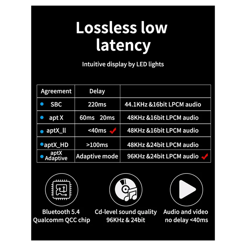 JABS-QCC 5.4 블루투스 어댑터 2In1 오디오 송신기 수신기 3.5MM 항공기 호환 가능