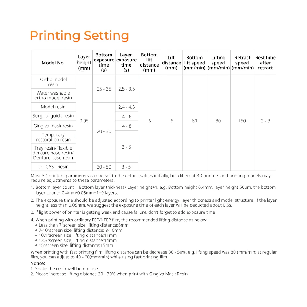 Dental Lab Printer Resin Liquid 385/405 nm Photosensitive 3D Printer for Model/Ortho/Gingiva/Permanent/Temporary Restoration