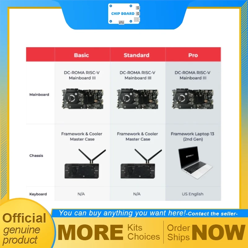 DC-ROMA RISC-V Mainboard III, Framework Laptop 13, 8-Core RVA-23 CPU High-Performance Dev Platform