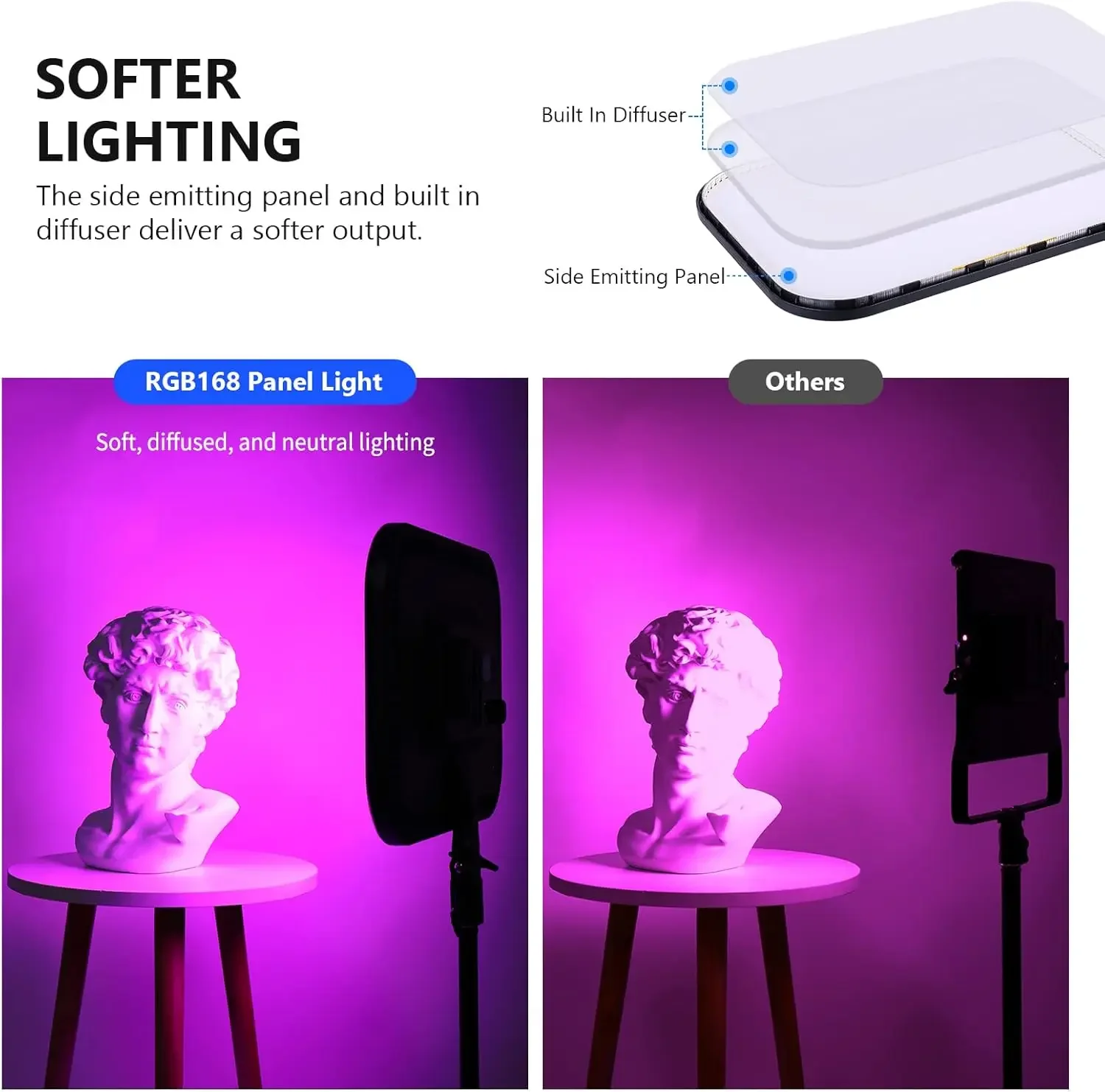 Pannello video LED RGB da 18,3" con controllo app, kit supporto da 2 pezzi, 360 °   Full Color/2500K~8500K/CRI97+/17 Effetti scena, 60W RGB